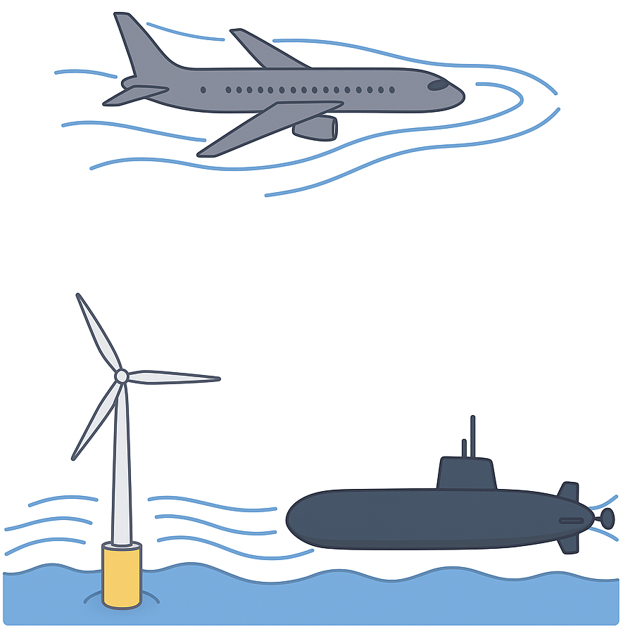 External Flows Examples